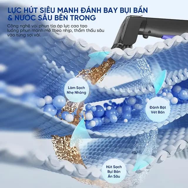 So với các máy hút giặt khác, EYSIN C20 có gì nổi bật?